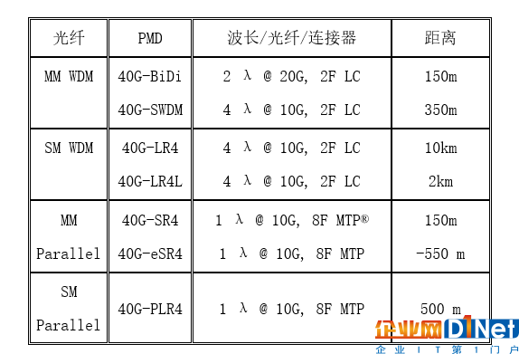 人工智能和<a  data-cke-saved-href='/article/tag/光纖技術' href='/article/tag/光纖技術' target='_blank' style='cursor:pointer;color:#D05C38;text-decoration:underline;'>光纖技術</a>對數(shù)據(jù)中心的影響