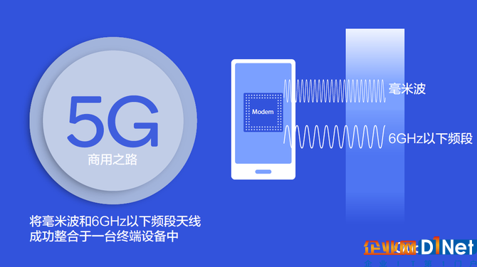 全球首款5G手機發布，誰是幕后英雄？