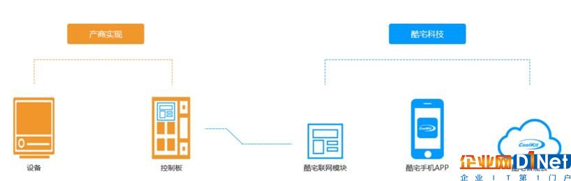 酷宅科技引領智能照明新思路 做國內領先解決方案提供商