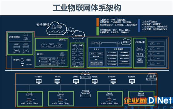 宇宙世代總經理賴桂楓：工業物聯網的云平臺應用