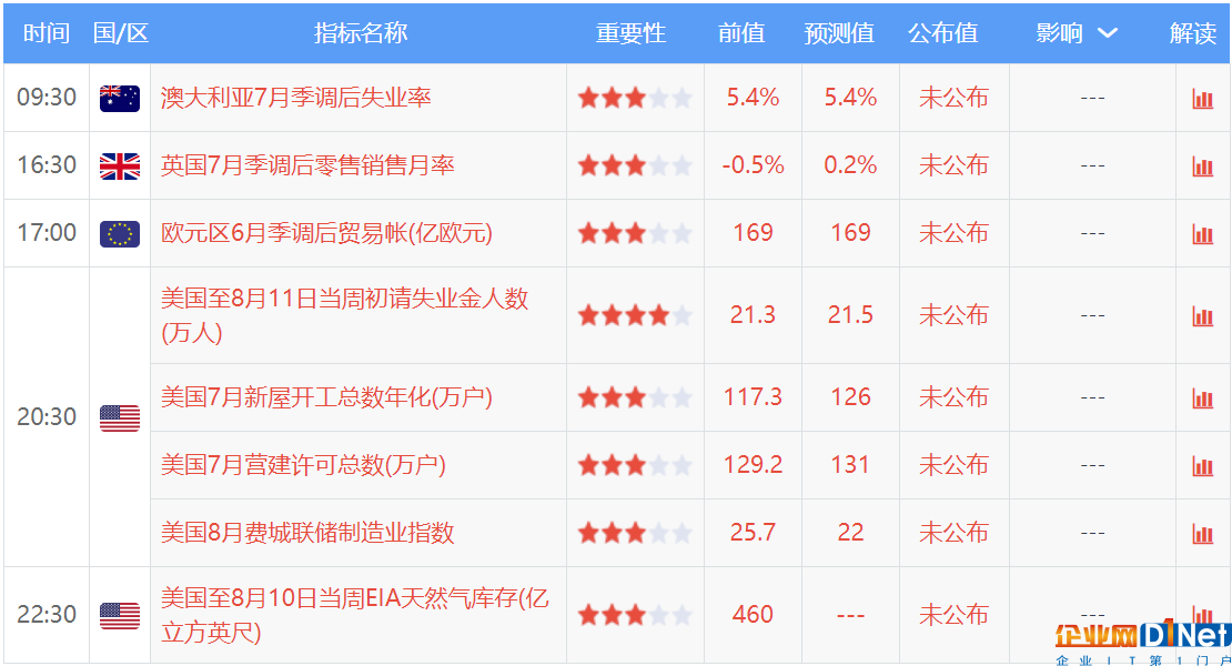 前瞻：美兩大數據或掀翻市場黃金恐迎滅頂之災 英國新脫歐談判或在英鎊“傷口上撒鹽”？ 