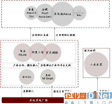 AI+智能家居：小米、格力誰能成為IoT時代的王者？