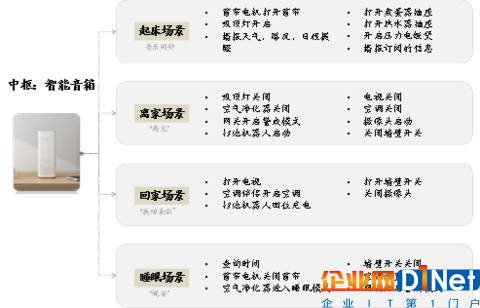 AI+智能家居：小米、格力誰能成為IoT時代的王者？