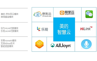 AI+智能家居：小米、格力誰能成為IoT時代的王者？