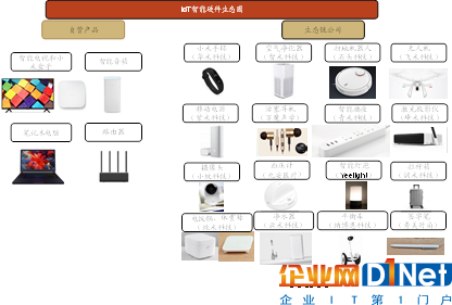 AI+智能家居：小米、格力誰能成為IoT時代的王者？