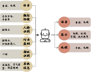 AI+智能家居：小米、格力誰能成為IoT時代的王者？