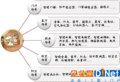 AI+智能家居：小米、格力誰能成為IoT時代的王者？