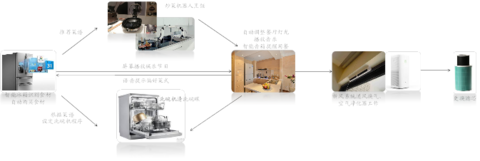 AI+智能家居：小米、格力誰能成為IoT時代的王者？