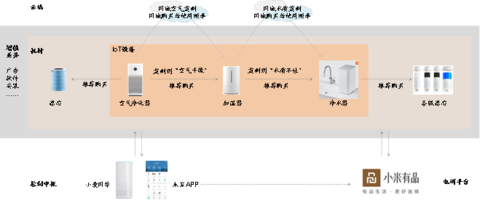 AI+智能家居：小米、格力誰能成為IoT時代的王者？