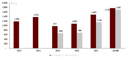 AI+智能家居：小米、格力誰能成為IoT時代的王者？