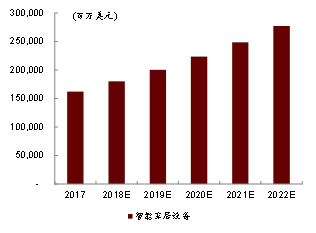 AI+智能家居：小米、格力誰能成為IoT時代的王者？