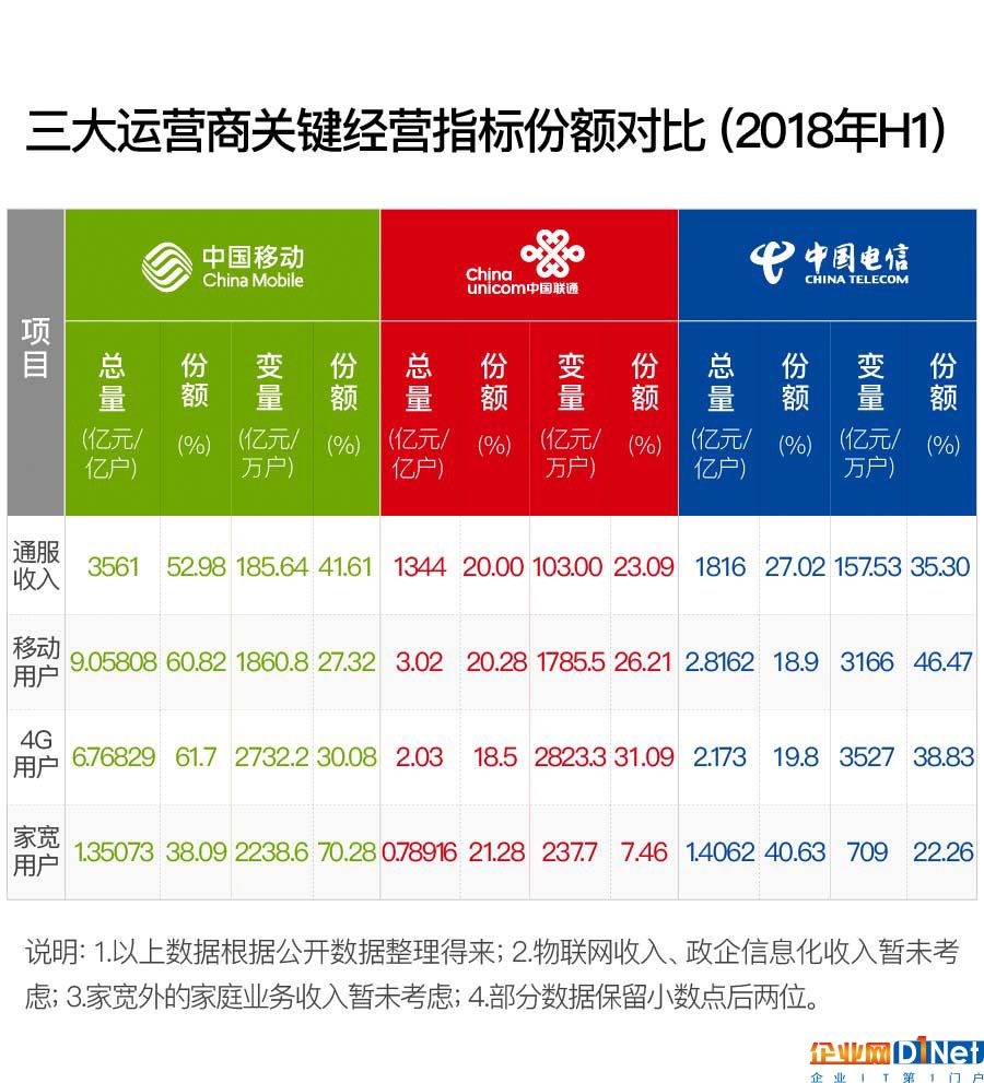 互挖墻腳成功 通信業老大和老二或開啟較勁之旅