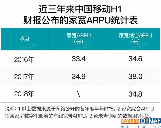 互挖墻腳成功 通信業老大和老二或開啟較勁之旅