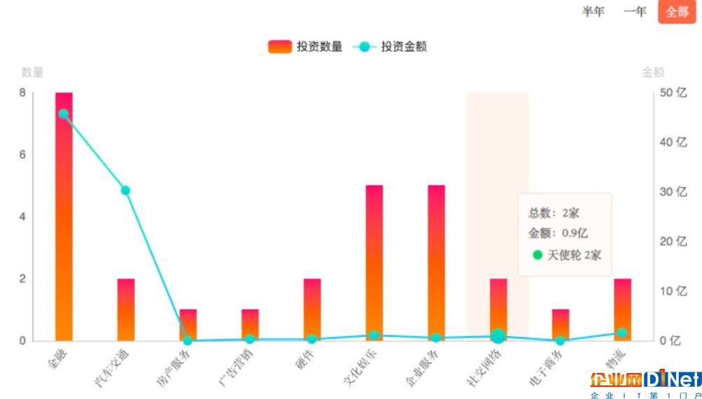 區塊鏈社交美夢 內容變現有哪些新玩法？