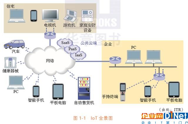 物聯(lián)網(wǎng)商業(yè)時(shí)代：一張全景圖解讀IoT的本質(zhì)