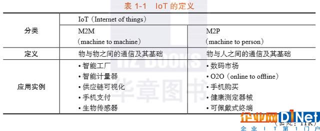 物聯(lián)網(wǎng)商業(yè)時(shí)代：一張全景圖解讀IoT的本質(zhì)