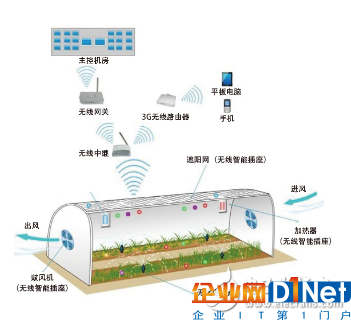 LoRa 和 NB-IOT之爭 誰將主宰物聯網的天下