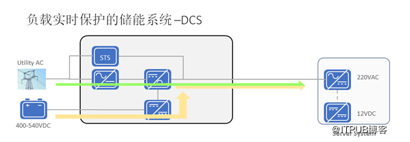 數(shù)據(jù)中心電力挑戰(zhàn),存儲技術(shù)成為突破口