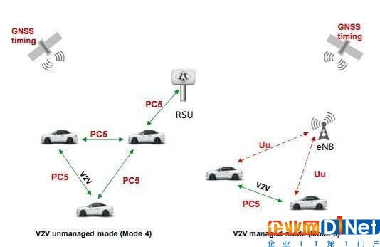 硬科普：為什么自動駕駛需要5G？看完就懂