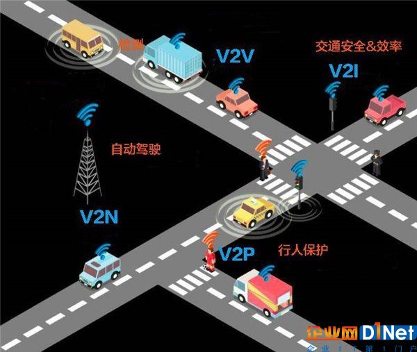 硬科普：為什么自動駕駛需要5G？看完就懂