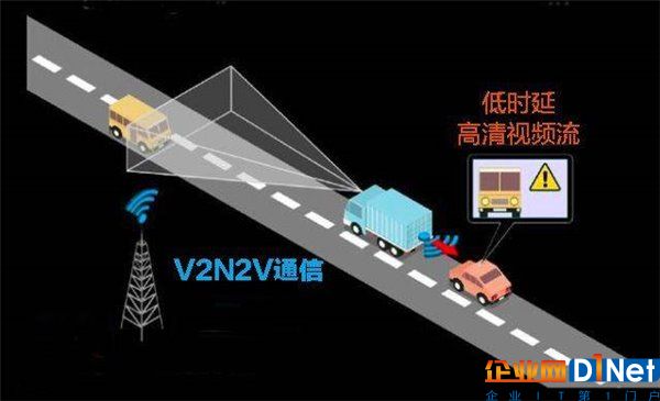 硬科普：為什么自動駕駛需要5G？看完就懂