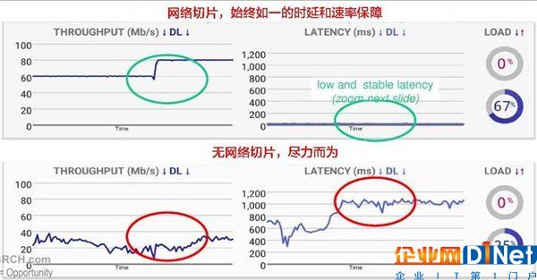 硬科普：為什么自動駕駛需要5G？看完就懂