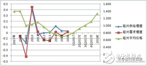 反壟斷調查嚴格，國產存儲迎來發展機會