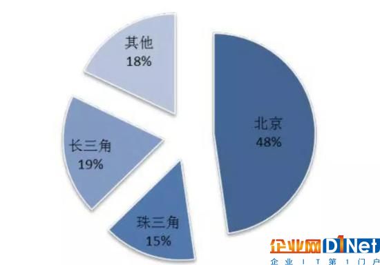 區塊鏈遭遇資本寒冬，市場回歸理性支持優質項目落地