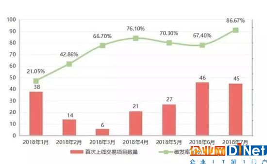 區塊鏈遭遇資本寒冬，市場回歸理性支持優質項目落地