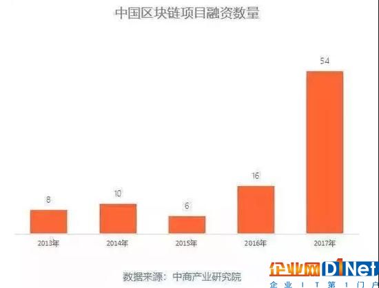 區塊鏈遭遇資本寒冬，市場回歸理性支持優質項目落地