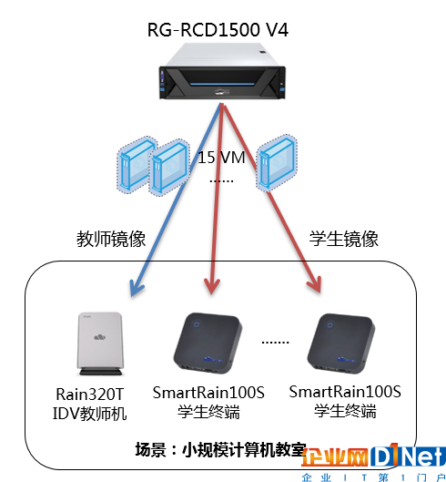 用信息化推動教育公平 銳捷網(wǎng)絡(luò)為鄉(xiāng)村小學定制“Mini云課堂”