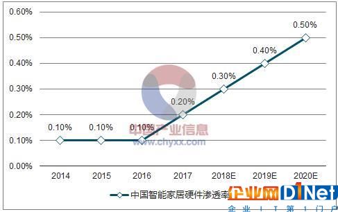 行業巨頭慢慢已入局 智能貓眼爆發或從這里開始