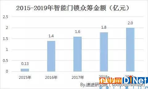 行業巨頭慢慢已入局 智能貓眼爆發或從這里開始