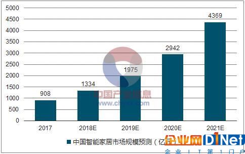 行業巨頭慢慢已入局 智能貓眼爆發或從這里開始