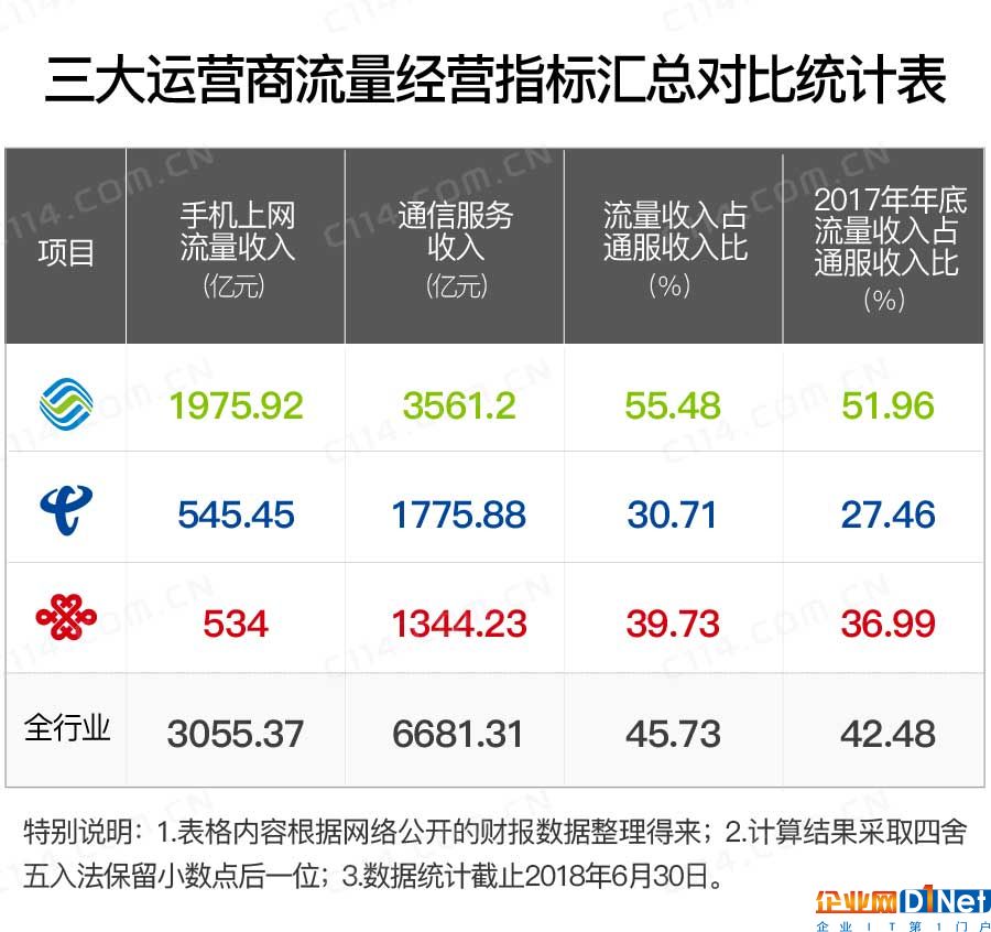 固定通信業務收入占比持續走高背后的啟示