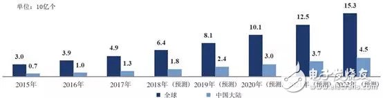 物聯(lián)網(wǎng)已經(jīng)成為手機(jī)廠商蜂擁布局的新戰(zhàn)場