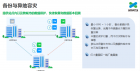 加快企業(yè)數(shù)字化轉(zhuǎn)型 SMTX OS3.5構(gòu)建更易用、穩(wěn)定的超融合架構(gòu)