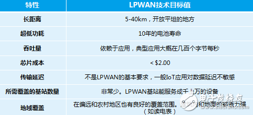 物聯(lián)網(wǎng)場景中的通信協(xié)議介紹