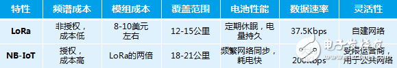 物聯(lián)網(wǎng)場景中的通信協(xié)議介紹