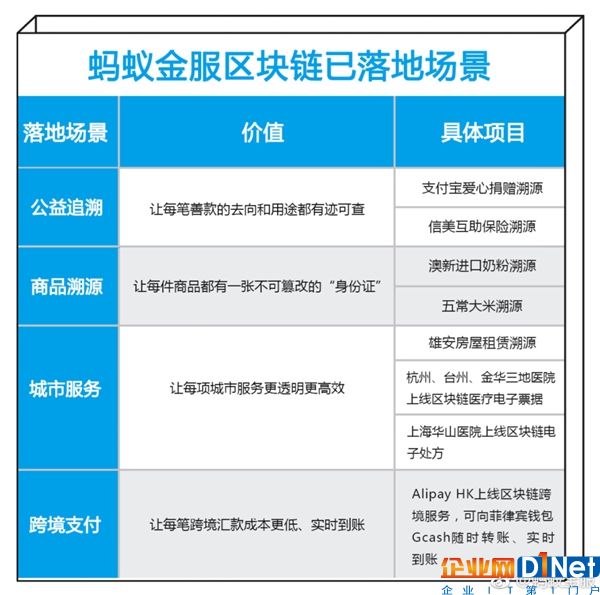 支付寶推全國首個區塊鏈電子處方：在家坐等送藥上門