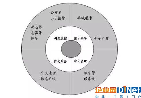 五種物聯網技術在智能交通中的應用