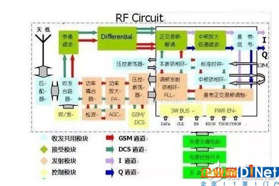 手機射頻模塊驅動程序 淺談手機射頻芯片的作用