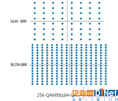 如今的WiFi發(fā)展到什么程度？是什么讓我們越來越離不開WiFi呢？