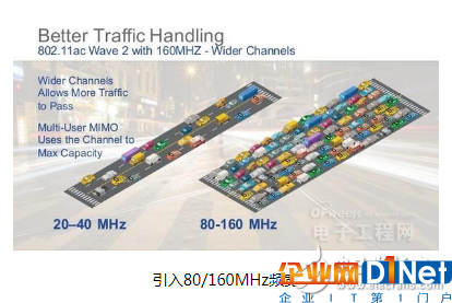 如今的WiFi發(fā)展到什么程度？是什么讓我們越來越離不開WiFi呢？