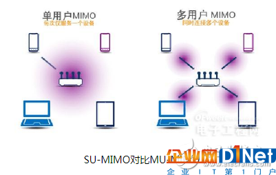 如今的WiFi發(fā)展到什么程度？是什么讓我們越來越離不開WiFi呢？