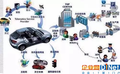 車聯網+時代，車聯網需要哪些關鍵技術？趨勢將會如何？