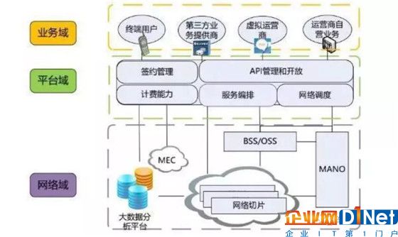 車聯網+時代，車聯網需要哪些關鍵技術？趨勢將會如何？