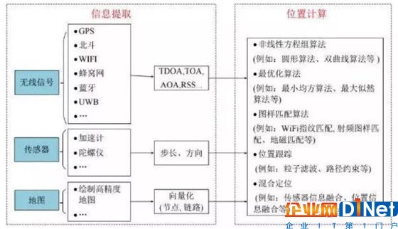 車聯網+時代，車聯網需要哪些關鍵技術？趨勢將會如何？