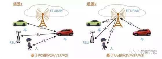 車聯網+時代，車聯網需要哪些關鍵技術？趨勢將會如何？