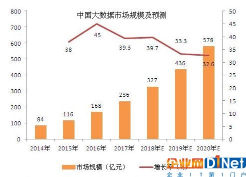 大數據時代的基石 數據中心發展解讀(2)